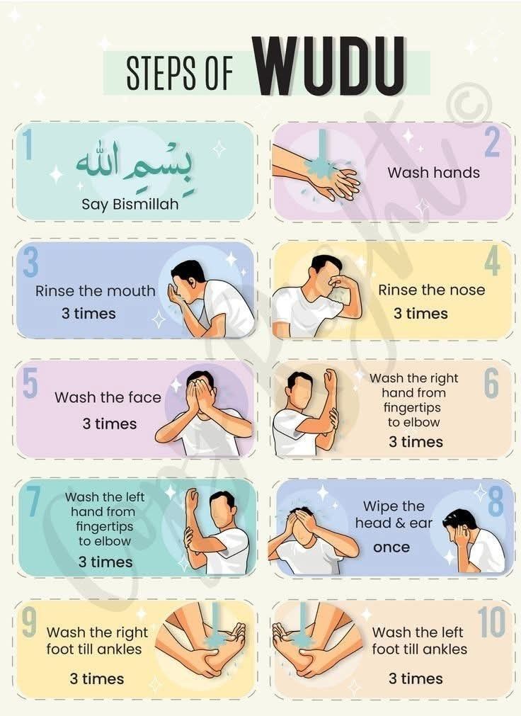Wudu Guide
